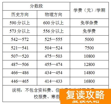 长沙市湘一立信学校复读2025年收费标准