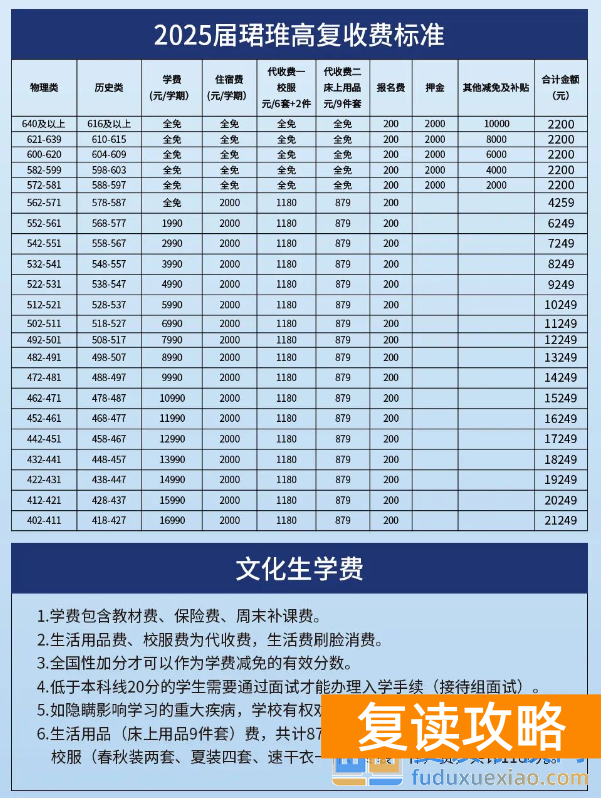 长沙珺琟高中复读班2024年收费标准(2025年参考)