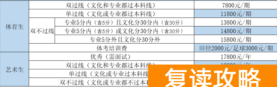 长沙景雅高中复读部2024收费标准(2025年参考)