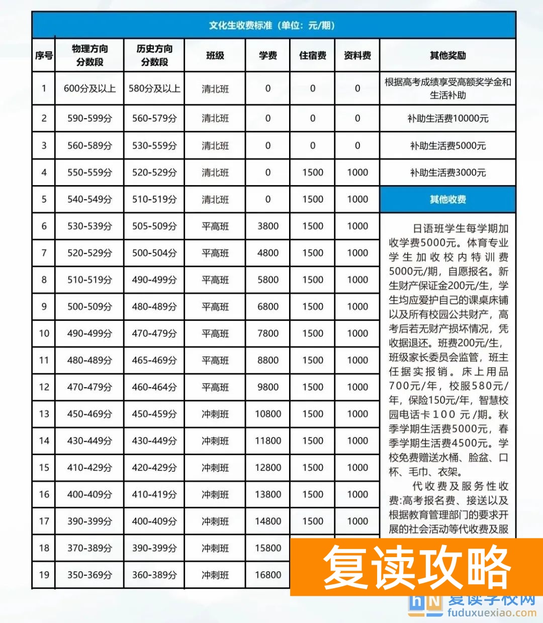 长沙麓谷高中复读收费标准 学费多少钱