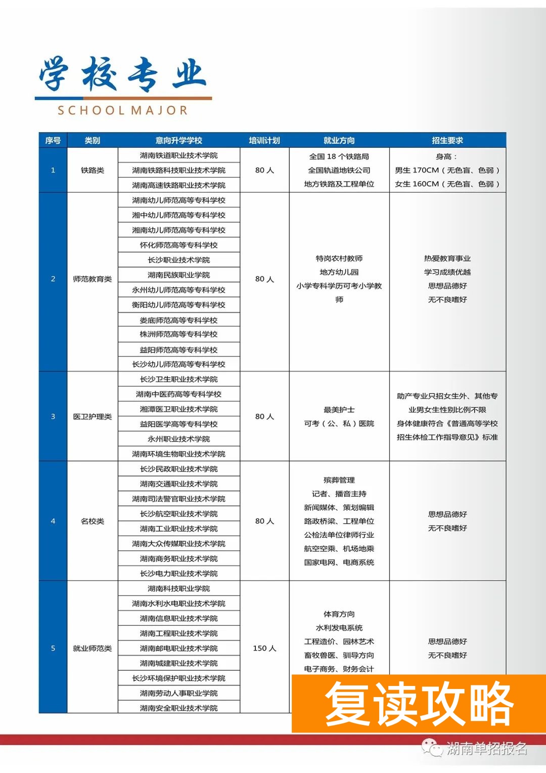 长沙单招复读学校（长沙单招培训学校招生简章）