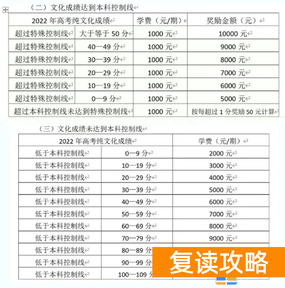 永州临武县玉潭学校复读班学费多少钱 如何收费