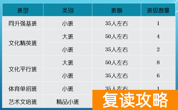 长沙市同升湖学校高考复读招生简章