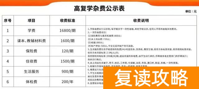 长沙市芙蓉高级中学复读学费（2022年长沙市芙蓉复读学校招生及学费信息）
