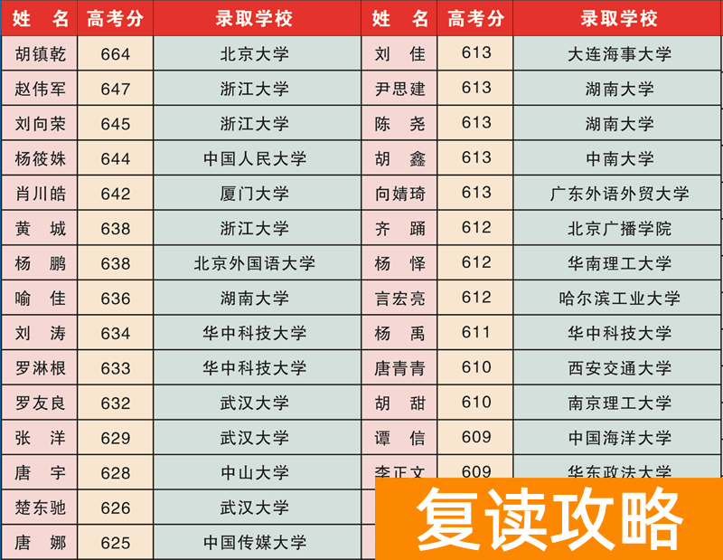 湘潭高三复读招生电话（奋进中的湘潭晨光补校）