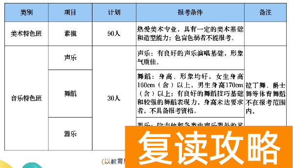 湖南师大(博纳)二附中2024年高一美术音乐特色班招生信息