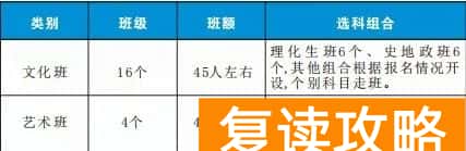 长沙市麓谷高级中学复读部招生简章