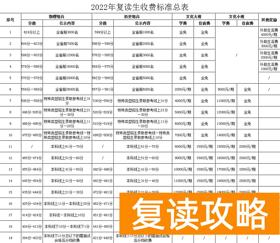 湖南长沙同升湖实验学校收费标准详细表格