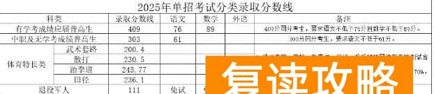 湖南司法警官职业学院2025年单招合格标准