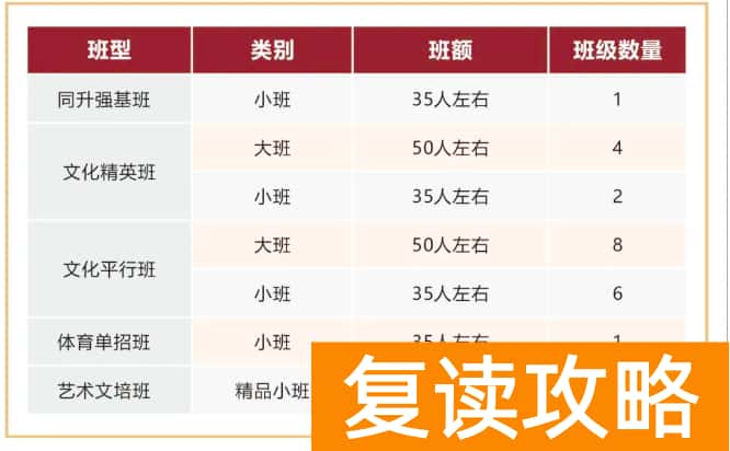 长沙复读学校：长沙同升湖高级中学复读部
