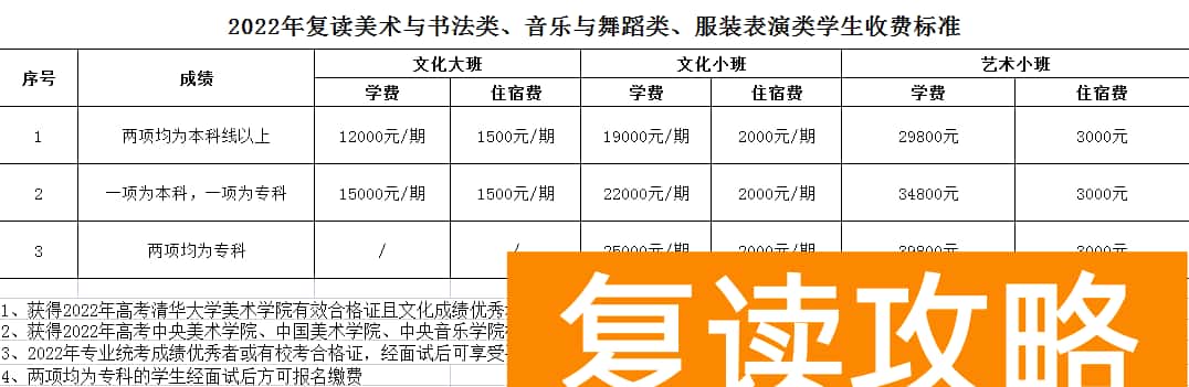 湖南长沙同升湖实验学校2024届高考复读招生简章