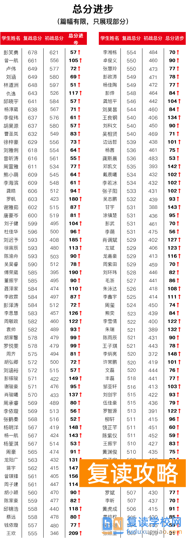 2025届长沙市怡海中学高复部招生简章（2026届参考）