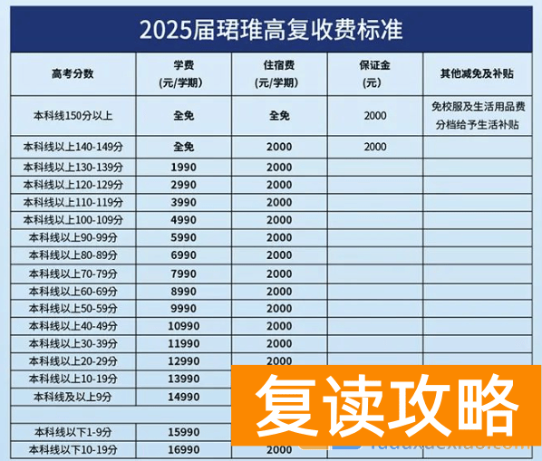 2025年长沙珺琟高复收费标准详解（参考2024年）
