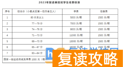 长沙同升湖复读收费标准多少钱一期