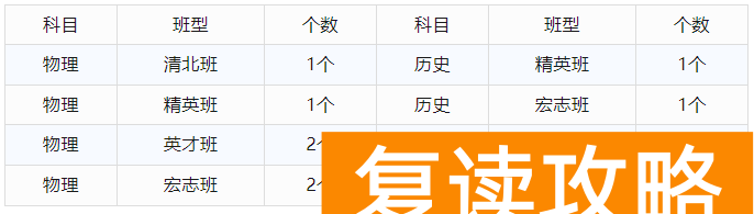 2025届长沙市怡海中学高复部招生简章（2026届参考）
