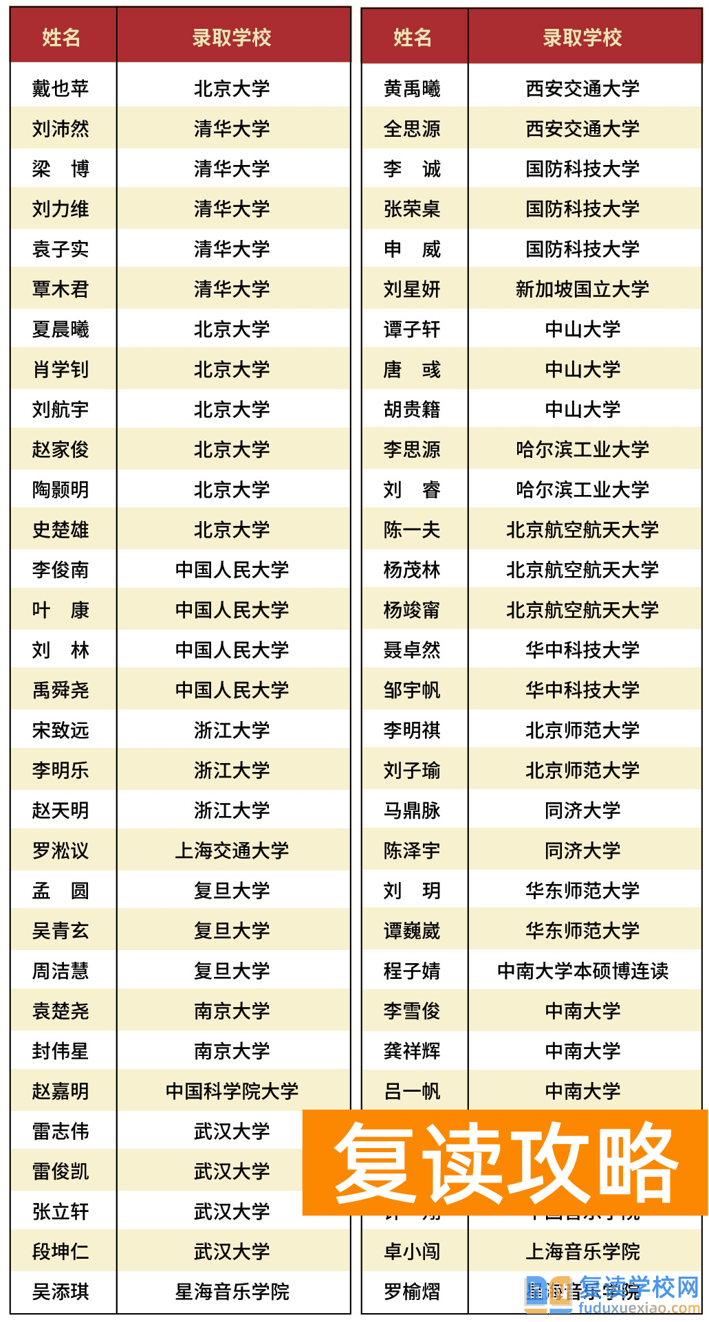 长沙思沁高复高考提分情况与清北录取学子人数揭秘